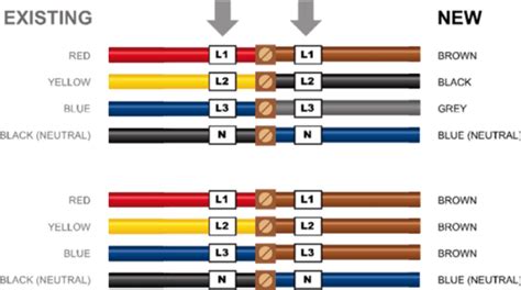 Color Code 3 Phase System Wiring