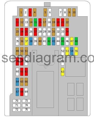 Land Rover Range Rover Sport Fuse Box Diagrams