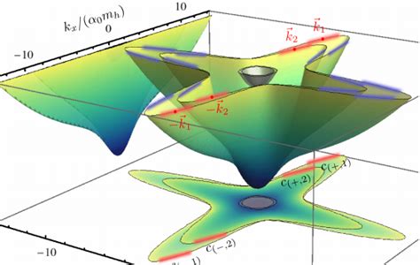 La Formaci N De Pares De Cooper En Superconductores Topol Gicos La