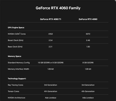 Nvidia Announces Rtx And Ti Sff Network