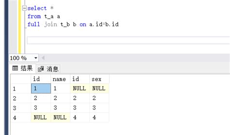 Sql中的join、inner Join、left Join、right Join、full Join之间区别 许宝 博客园