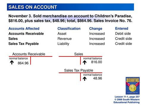 What Is Sales Credit Or Debit Leia Aqui What Is A Sales Credit