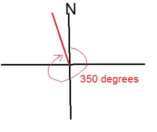 Precalculus B Lesson 6.1 Bearing vs Direction Angle