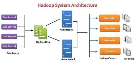 Integration Of Python With Hadoop And Spark Analytics Vidhya