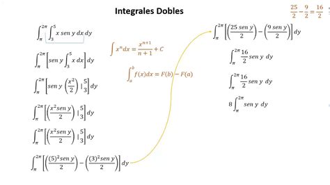 Integrales Múltiples dobles Triples Youtube 15E