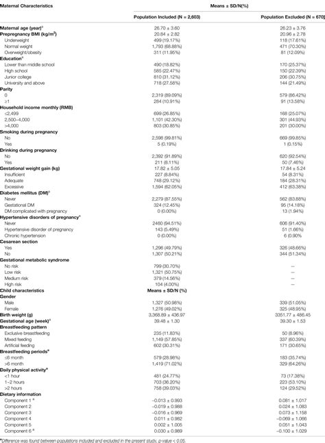 Frontiers Sex Discrepancy Observed For Gestational Metabolic Syndrome