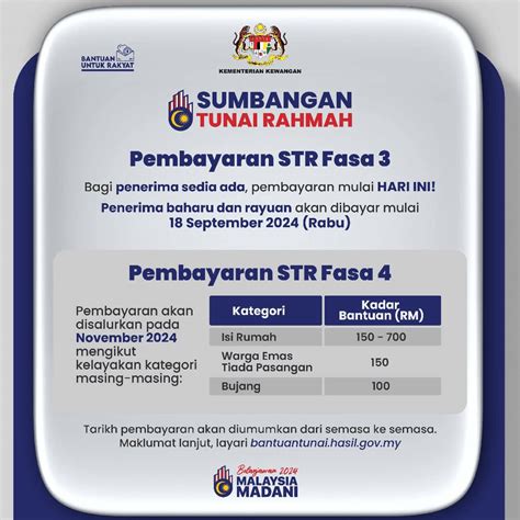 Tarikh Bayaran Str Fasa 4 2024 Semakan Status Terkini