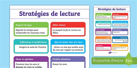 Poster Stratégies de lecture teacher made Twinkl