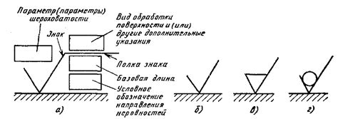 3.1.4. Система нормирования и обозначения шероховатости поверхности