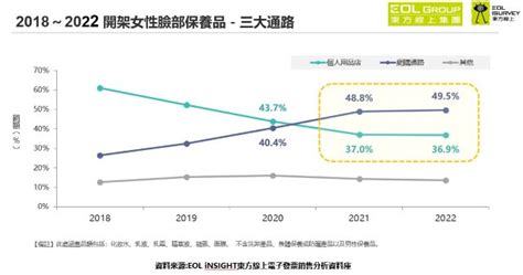 疫後消費軌跡大公開 就靠「eol Insight」電子發票銷售分析資料庫