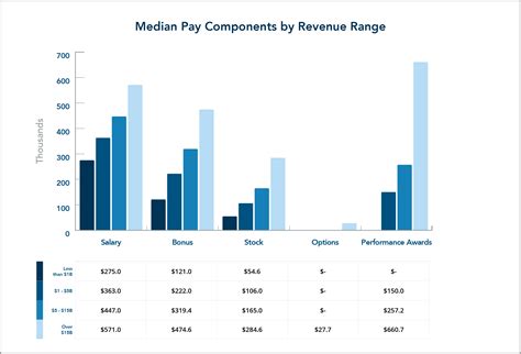 Equilar | 2019 Human Resources Executive Pay Trends