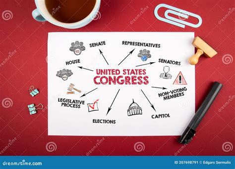 United States Congress Senate Capitol Elections And Legislative