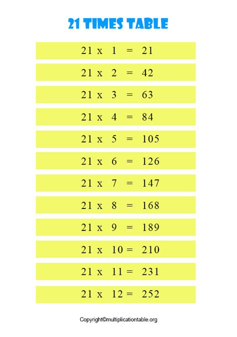 Times Table 21 Printable Multiplication Table 21 Chart