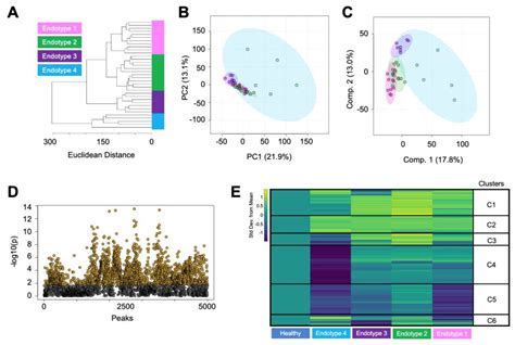 Metabolites Free Full Text Metabolomic Profiles And Pathways In