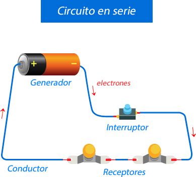 Como Funciona Un Circuito Electrico Para NiÃos Gias