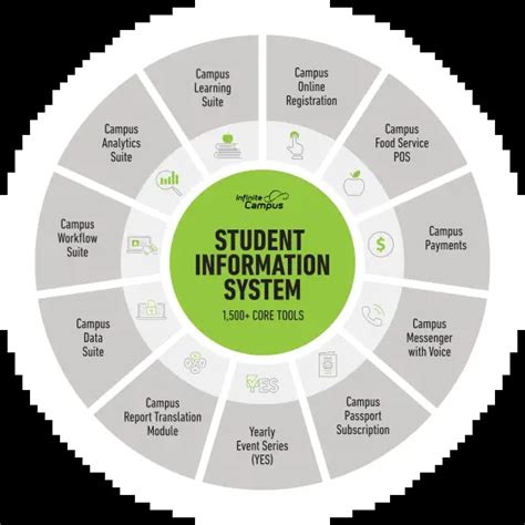 Products - Infinite Campus
