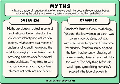 75 Myths Examples (2025)