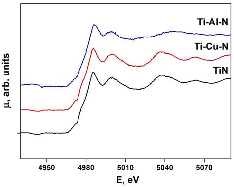 Experimental XANES Spectra At The K Edge Of Titanium For TiN TiCuN