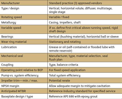 Pump Selection Criteria: General Scope Document | Pumps & Systems