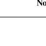 Novolac resin structure. | Download Scientific Diagram