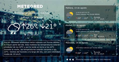 El Tiempo En Imbassaí Ba Predicción A 14 Días Meteored