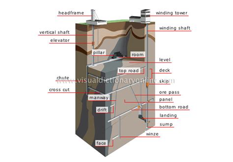 Underground Mine Diagram