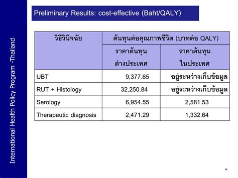 Ppt Cost Effectiveness Analysis Of Helicobacter Pylori Screening In