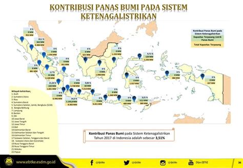 Pengembangan Panas Bumi Indonesia Ppt