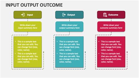 Input Output Outcome Powerpoint Presentation Slides Ppt Template