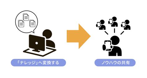 ノウハウとは？類語や活用に便利なツールも紹介 Qastラボ