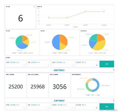 一文读懂：wms、mes、oms、erp之间的联系与区别oms和erp的区别 Csdn博客