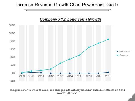 Increase Revenue Growth Chart Powerpoint Guide | Templates PowerPoint ...