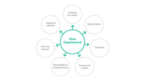 Clima Organizacional Tudo O Que Você Precisa Saber