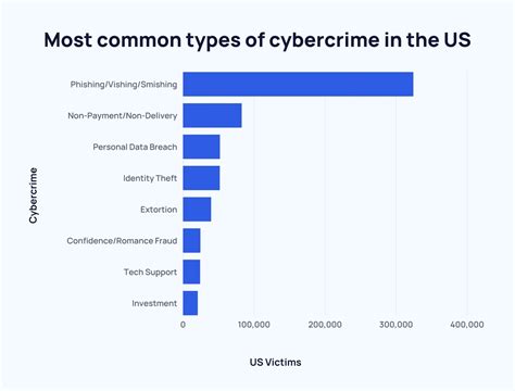 30 Identity Theft Statistics For 2024