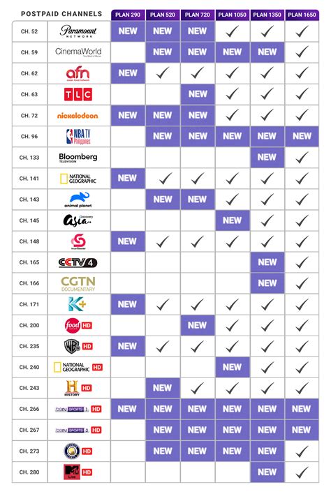 Cignal Tv 2022 Channel Line Up Page