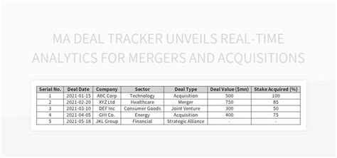 MA Deal Tracker Unveils Real Time Analytics For Mergers And