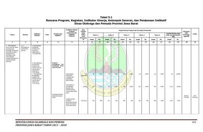 Tabel Rencana Program Kegiatan Indikator Kinerja Kelompok