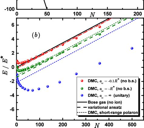 A Total Energy Obtained As The Expectation Value Of The Hamiltonian Download Scientific