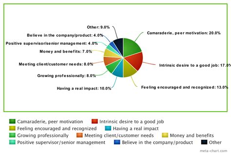 meta-chart - Keyturn | Management training programmes