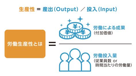 【成功事例3選】生産性向上とは？企業が取り組むべきポイントと成功企業の特徴を解説！