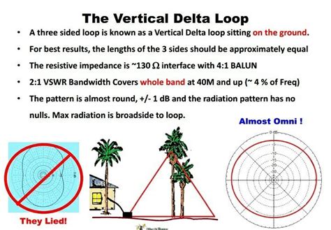 Ye1ar Vertical Delta Loop Antenna 40m