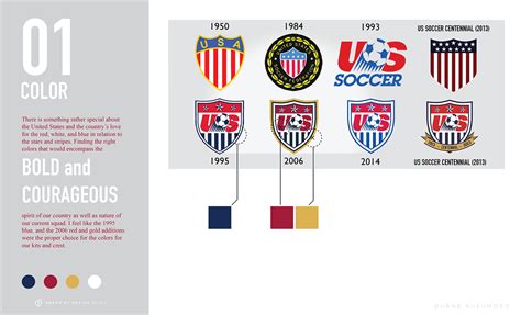 New US Soccer Federation Crest/Logo Design on Behance