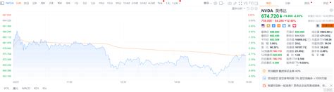 擔憂估值泡沫？英偉達：股價升幅追不上我業績增速 Sl886 日誌