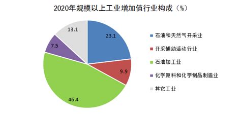 二〇二〇年盘锦市国民经济和社会发展统计公报部门会议盘锦市文化旅游和广播电视局