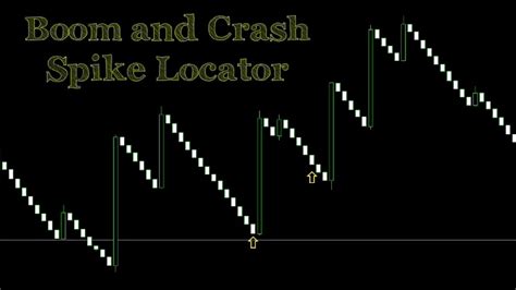 Boom And Crash Best Indicator Detector For Trading Spikes Build Up