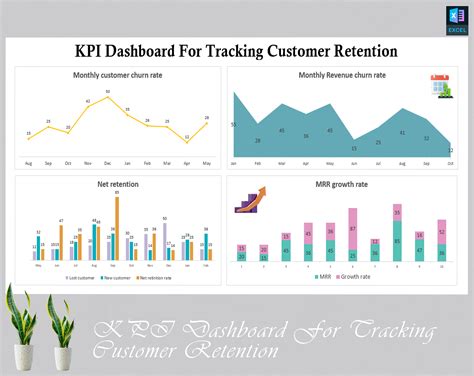 Customer Success KPI Excel Template - Eloquens