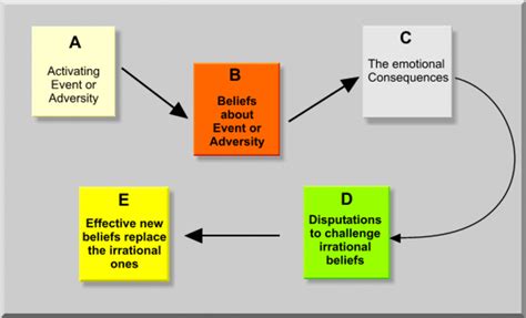 A Simple Guide To Teaching Resilience HubPages