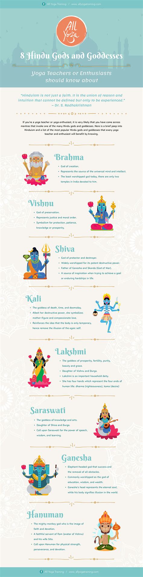 The 8 Hindu Gods and Goddesses You Should Know About!