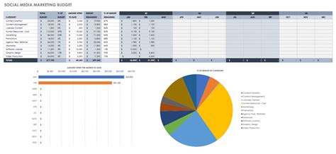 12 Free Marketing Budget Templates Smartsheet