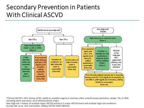 New Lipid Lowering Guidelines Goals And Strategies To Improve Outcomes In Complex Metabolic